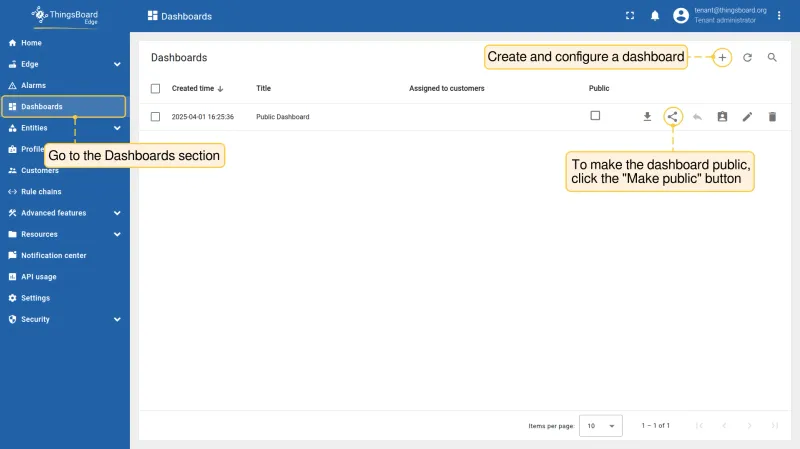 Make public button in the Dashboards section