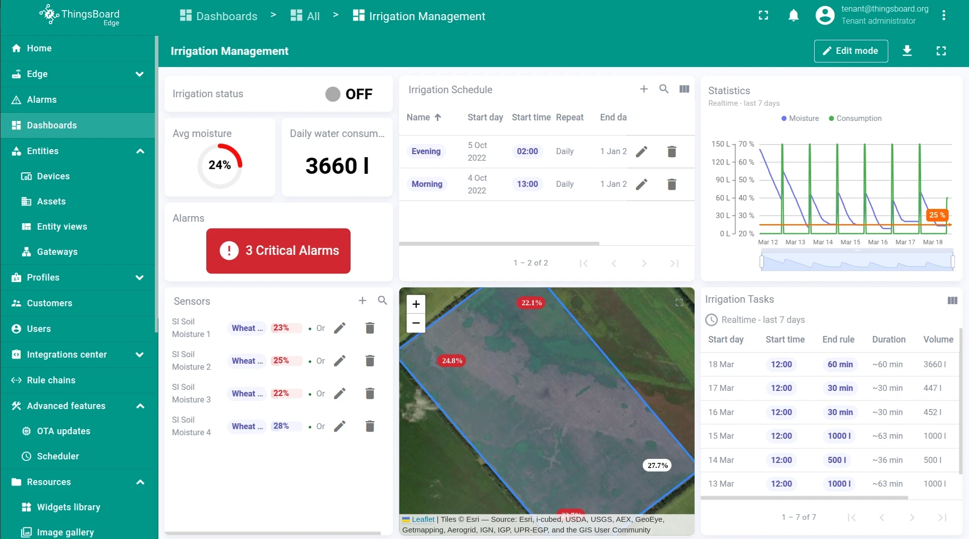 Smart Irrigation dashboard on Edge