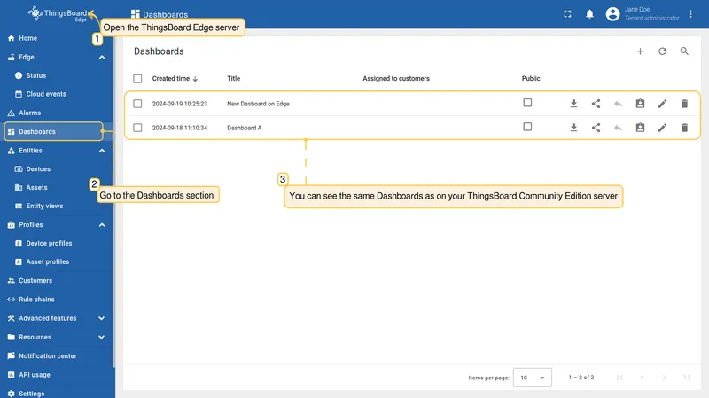 Dashboards section on Edge showing the dashboards assigned from the server