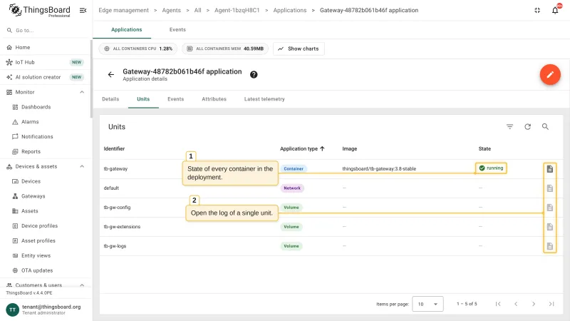 The Units tab of the gateway application listing its container, network, and volumes with the state of every container and the per-unit log action