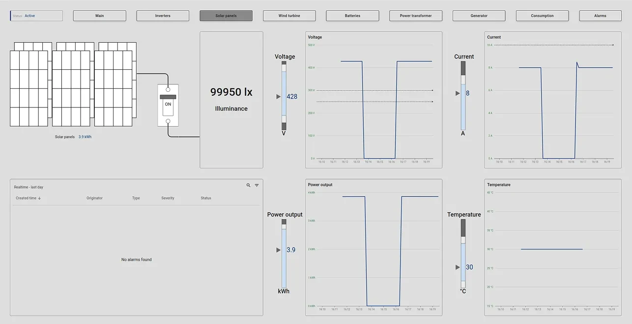 Solar panel monitoring dashboard with illumination and output metrics