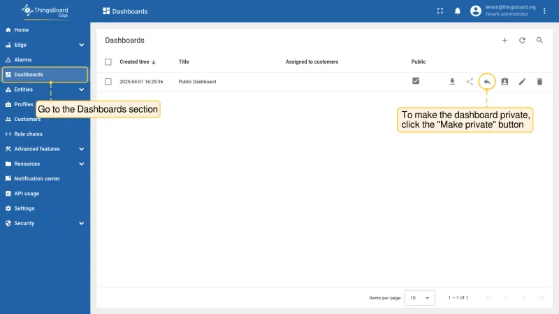 Make private button in the Dashboards section