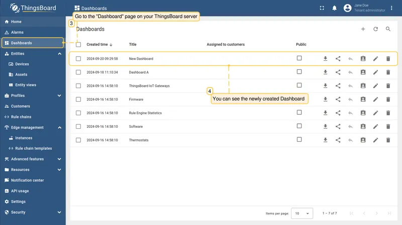 Dashboards section on the ThingsBoard server showing the dashboard propagated from Edge