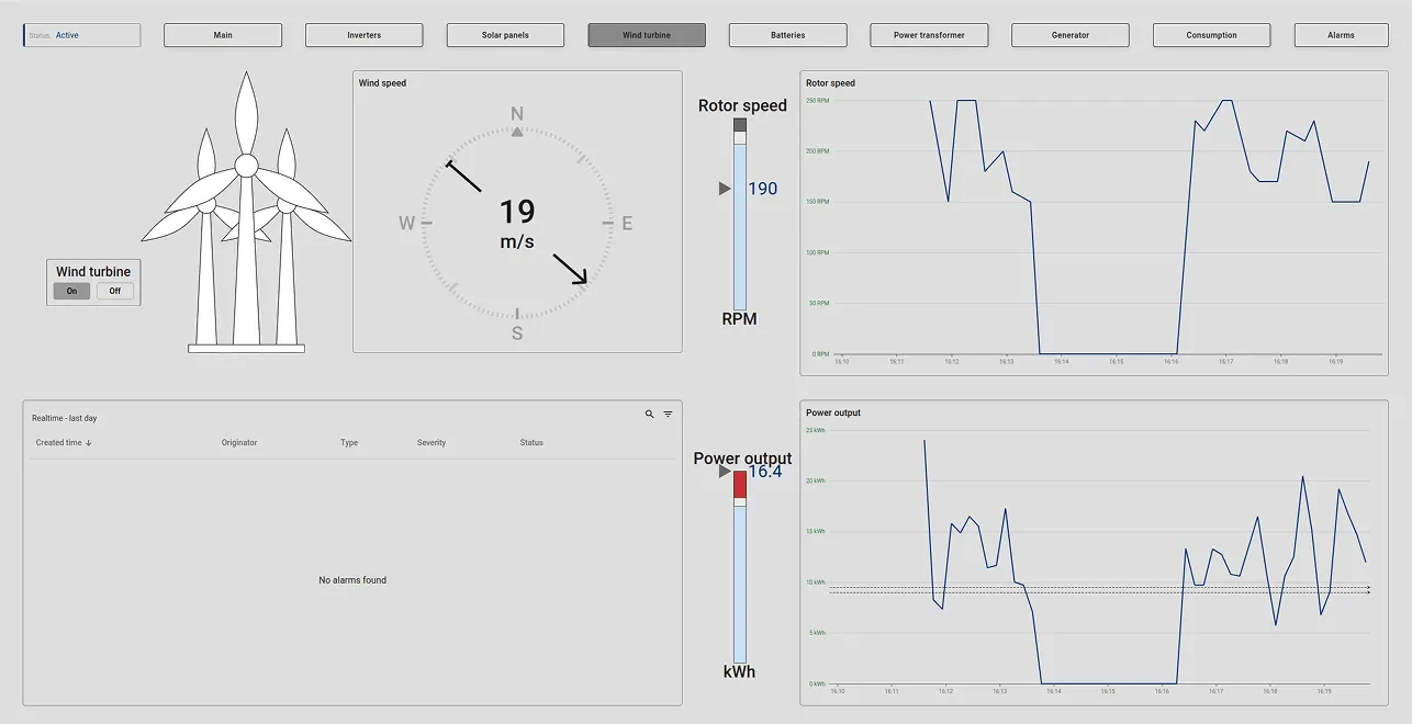 Wind turbine SCADA dashboard with wind speed and rotor metrics