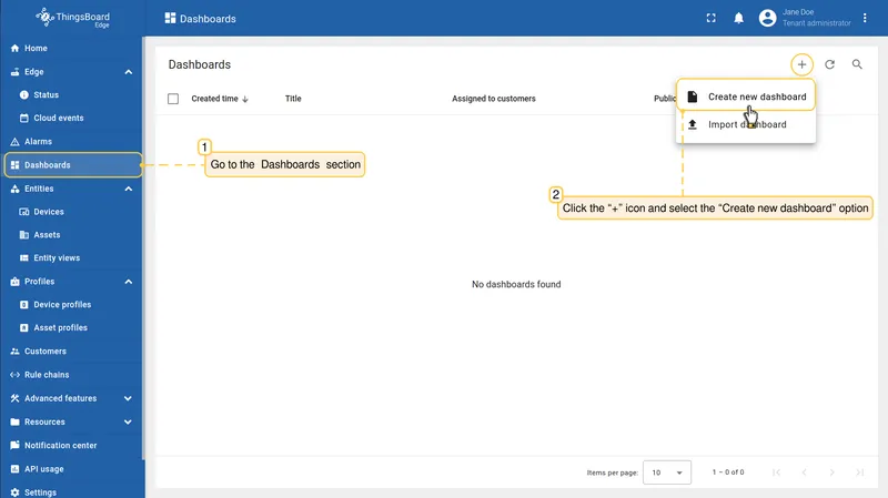 Dashboards section with the + menu showing Create new dashboard and Import dashboard options