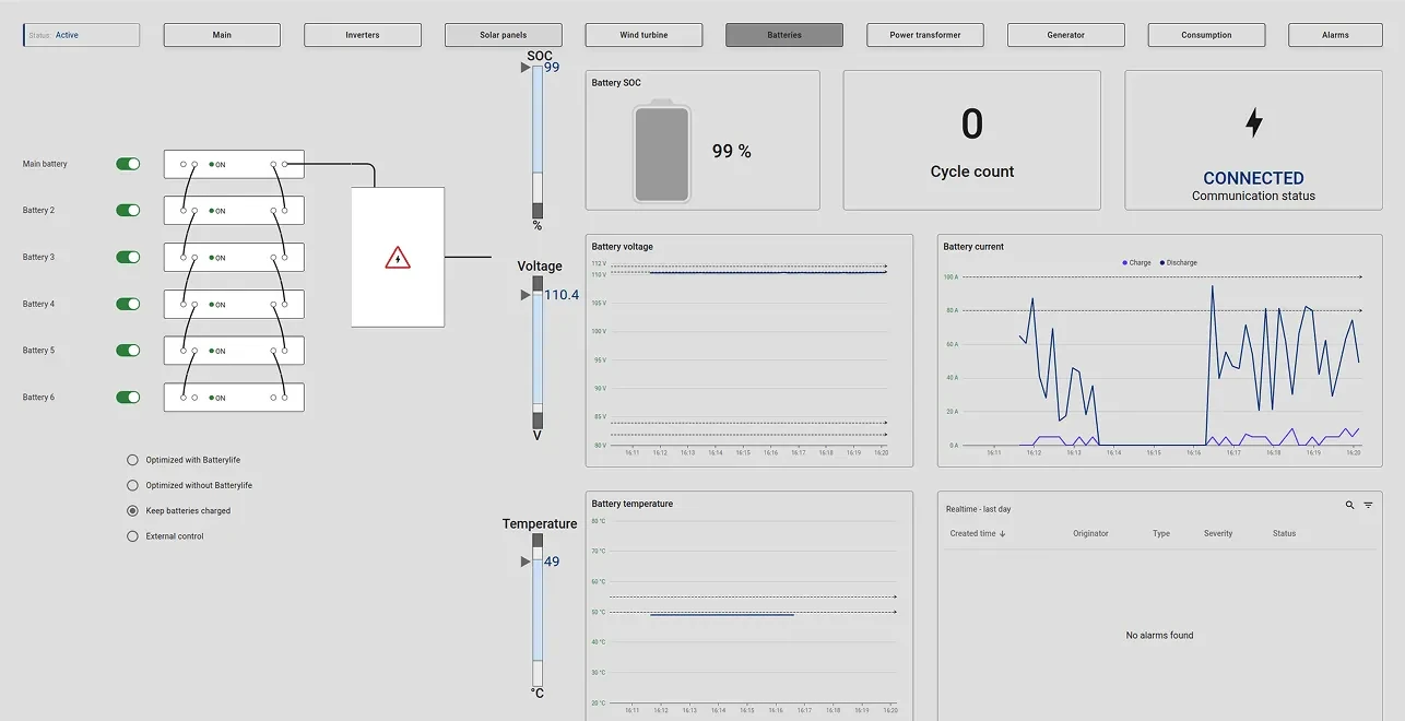 Battery storage dashboard with state of charge and cycle metrics