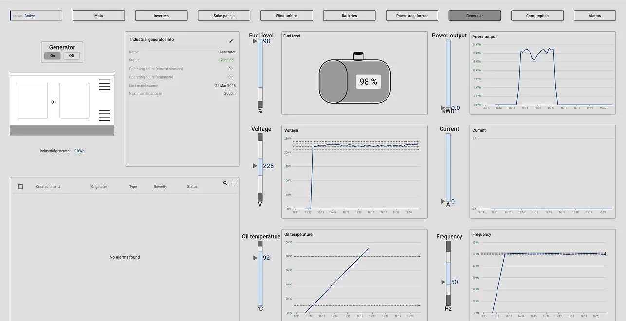 Generator monitoring dashboard with fuel and output metrics