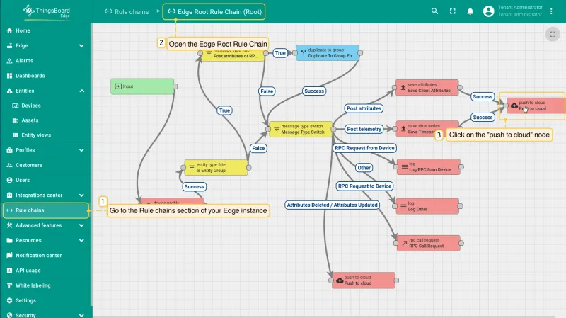 Edge rule chain with the push to cloud node selected (PE)