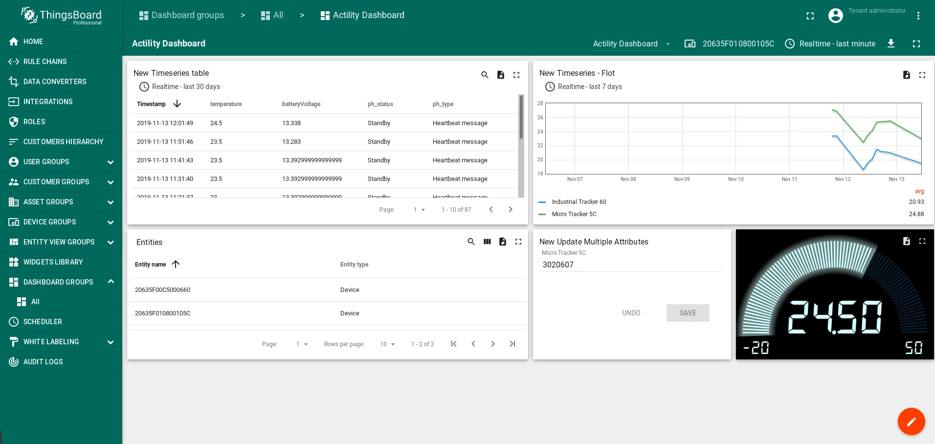 ThingsBoard dashboard showing Abeeway tracker telemetry from Actility ThingPark