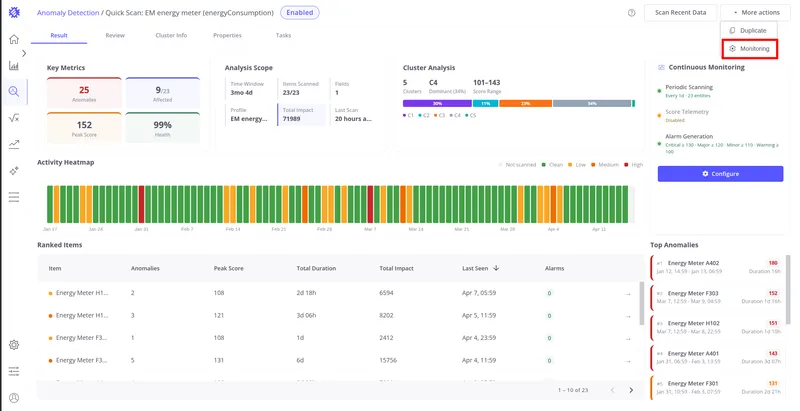 More actions dropdown menu open with the Monitoring option highlighted