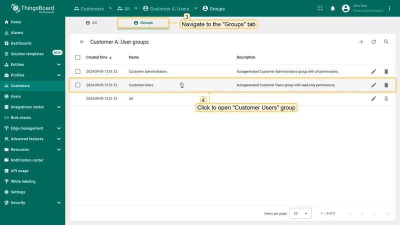 Open user group