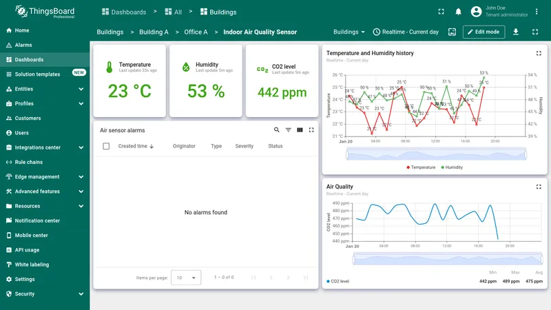 Completed Air sensor alarms widget