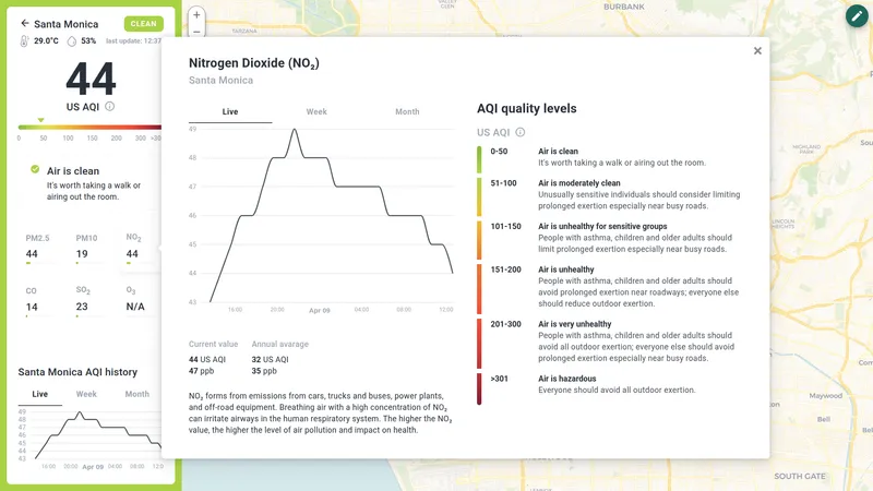 Nitrogen dioxide (NO₂) details popup with AQI levels