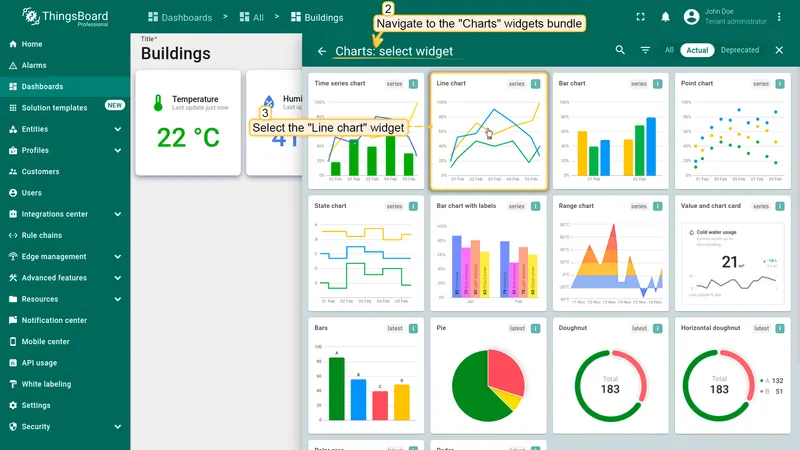 Charts widget bundle with Line chart selected