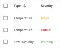 Alarms table widget