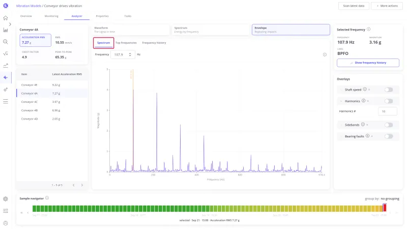 Analyzer in the Envelope view with the Spectrum tab of the panel strip highlighted and the envelope spectrum on the chart