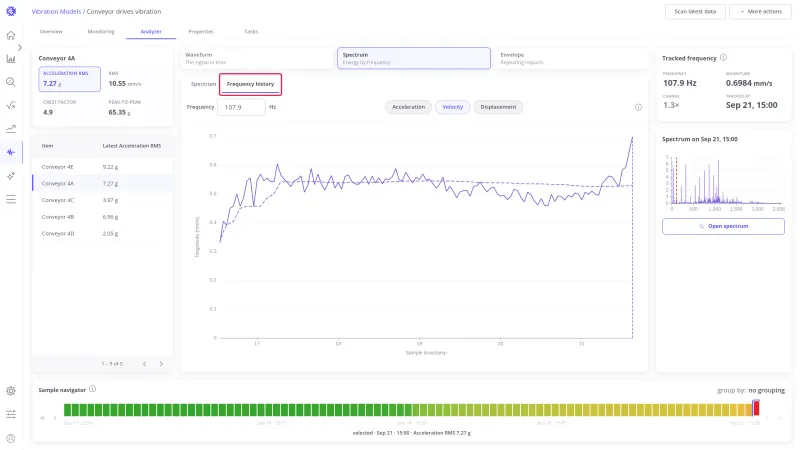 Analyzer in the Spectrum view with the Frequency history tab highlighted and the tracked line climbing over the last days of the window