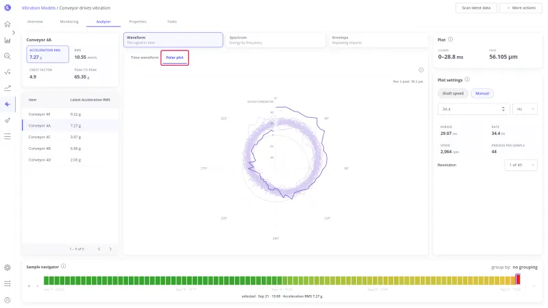 Analyzer in the Waveform view with the Polar plot tab of the panel strip highlighted and the sample folded into rings