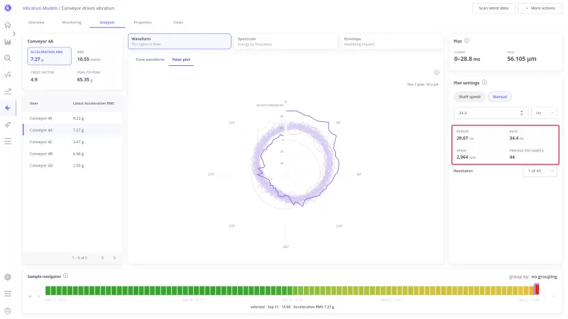 Plot settings card with the Period, Rate, Speed, and Periods per sample stats highlighted