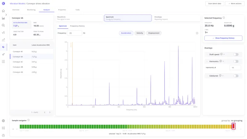 Analyzer with one cell of the sample navigator highlighted and that sample loaded in the chart