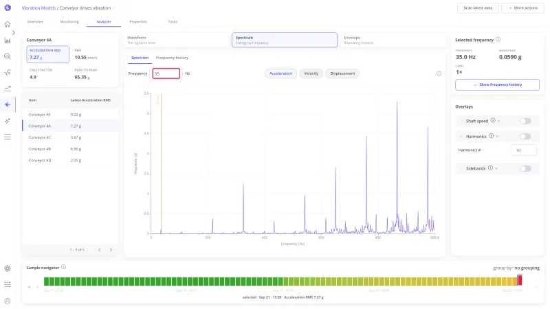 Spectrum with the Frequency field in the toolbar highlighted and a marker drawn at the typed shaft speed