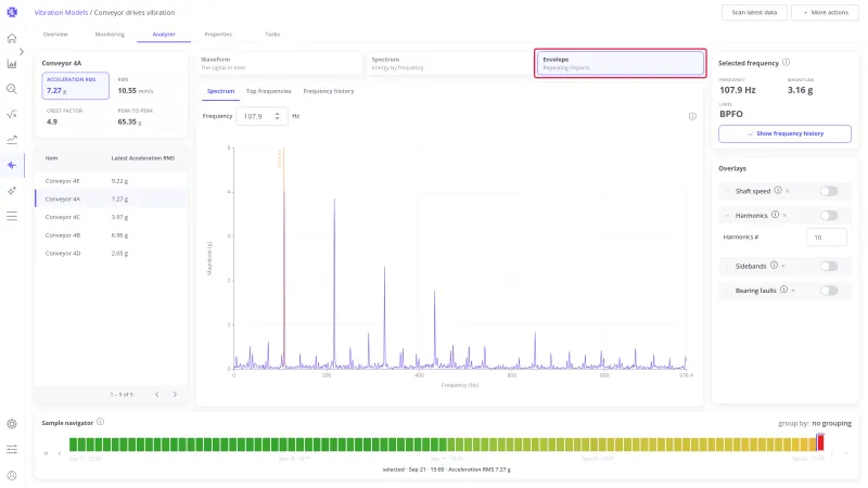Analyzer in the Envelope view with the Envelope button of the view switch highlighted and the Spectrum, Top frequencies, and Frequency history panels in the strip