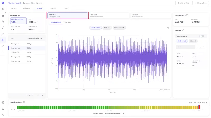 Analyzer in the Waveform view with the Waveform button of the view switch highlighted and the Time waveform and Polar plot panels in the strip