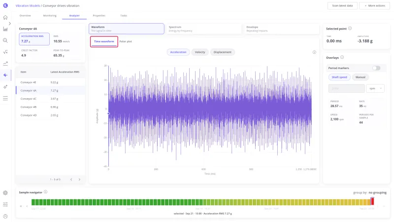 Analyzer in the Waveform view with the Time waveform tab of the panel strip highlighted and the recorded trace on the chart