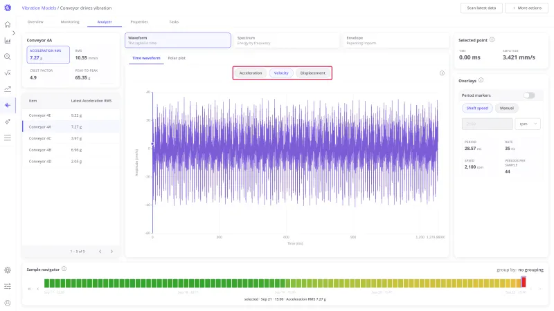 Time waveform in velocity with the Acceleration, Velocity, and Displacement chips highlighted