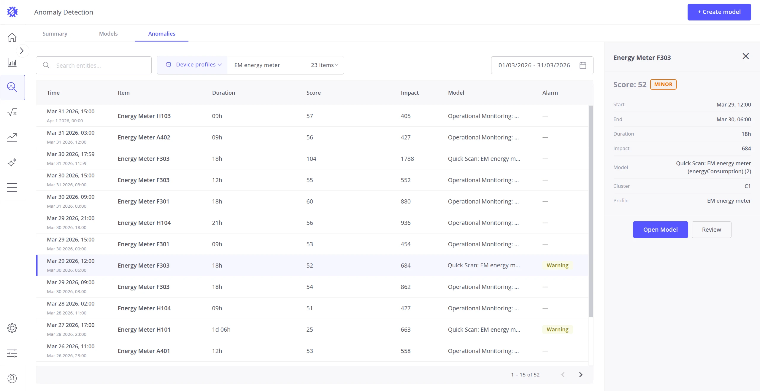 Anomaly detail panel showing start time, end time, duration, score, impact, model, and profile