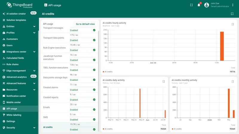 API Usage page showing the AI credits row