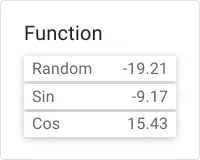 Attributes card widget