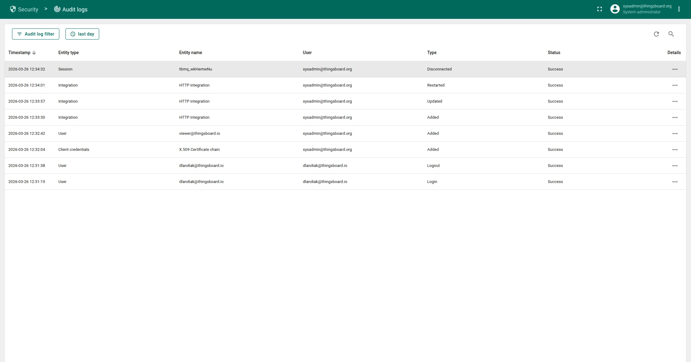 Audit logs table showing recent user actions with timestamps, entity types, and statuses