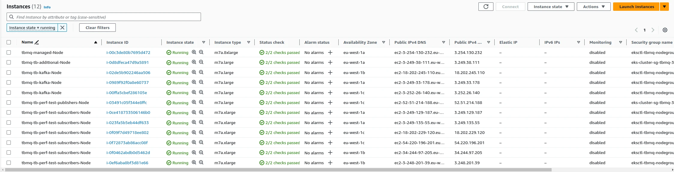 AWS EC2 instances deployed for the 3M single-node test