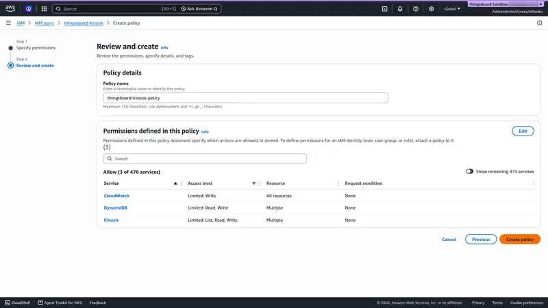 IAM Create policy, Review and create step, with Policy name thingsboard-kinesis-policy and CloudWatch, DynamoDB, and Kinesis permissions