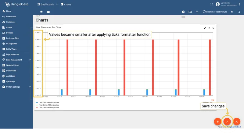 Ticks function applied