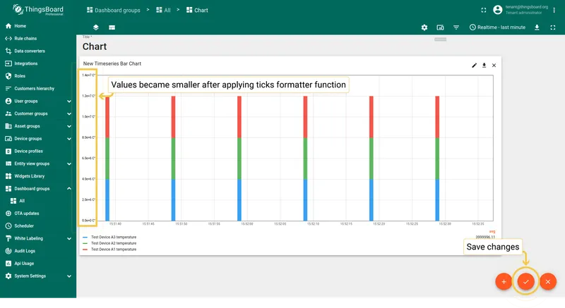 Ticks function applied
