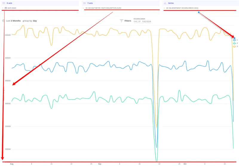Line chart with building names as series — one line per building