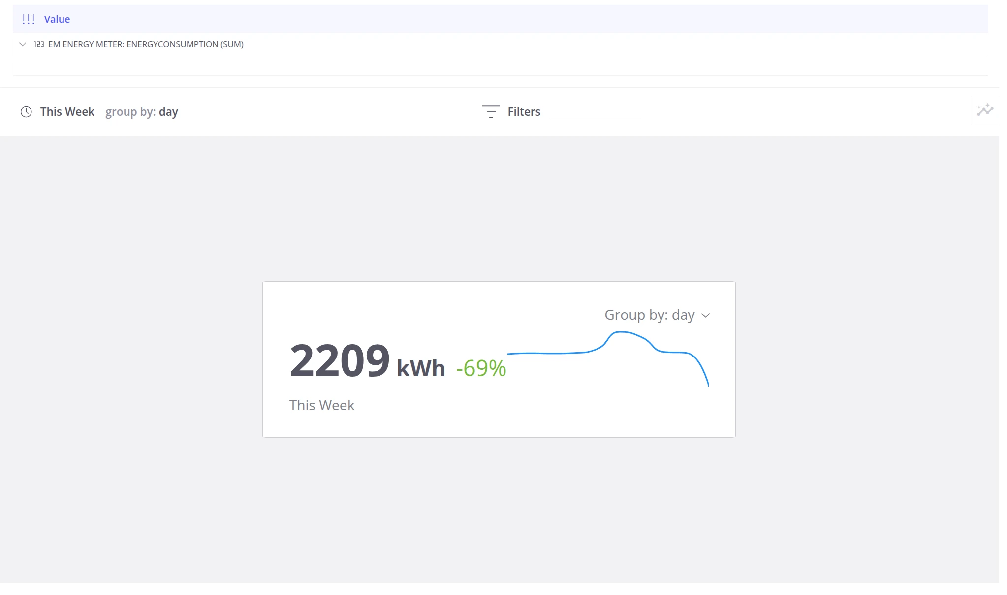 Simple card with line chart showing a single metric and its trend