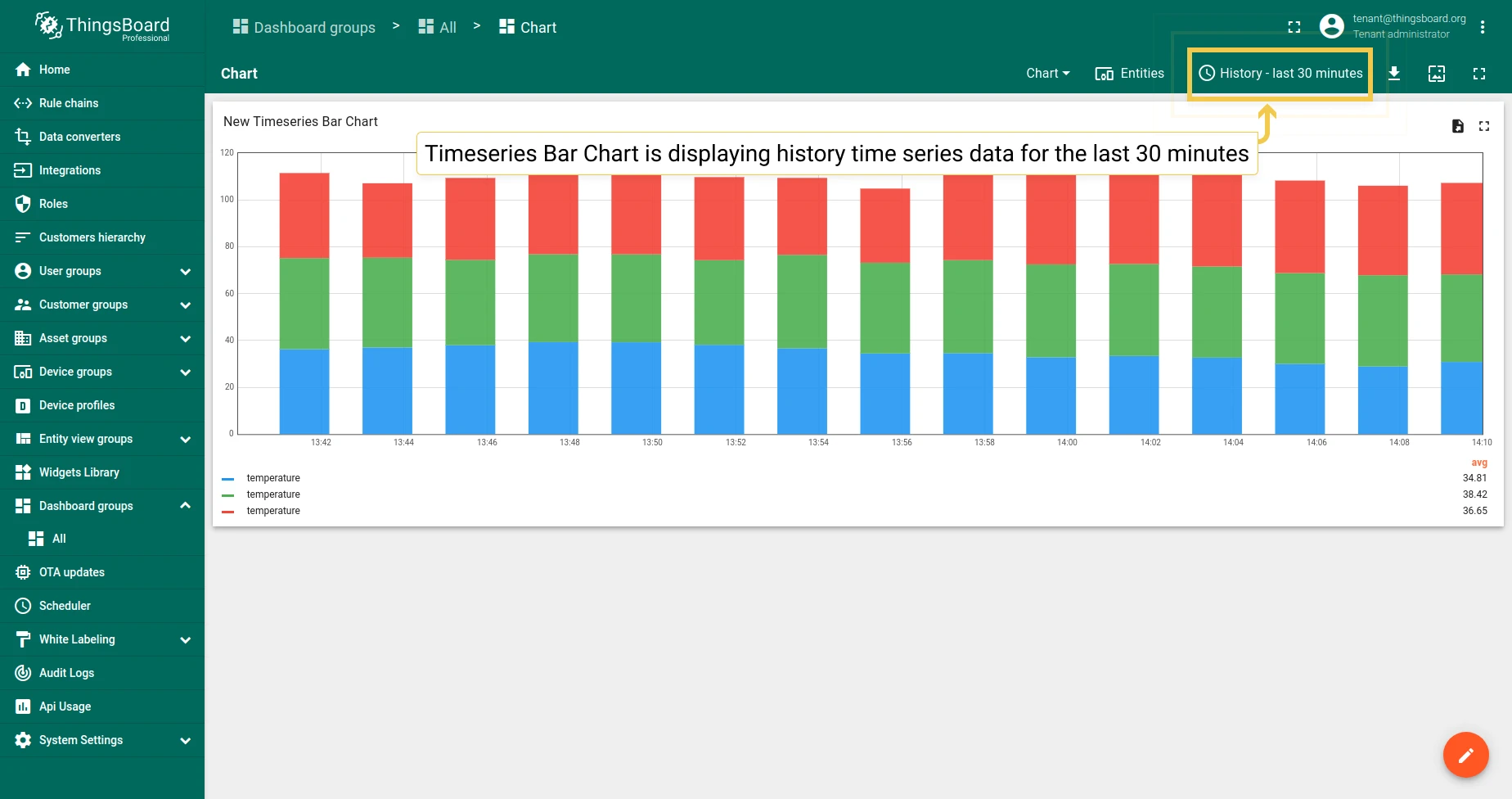 Bar chart