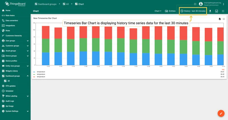 Bar chart