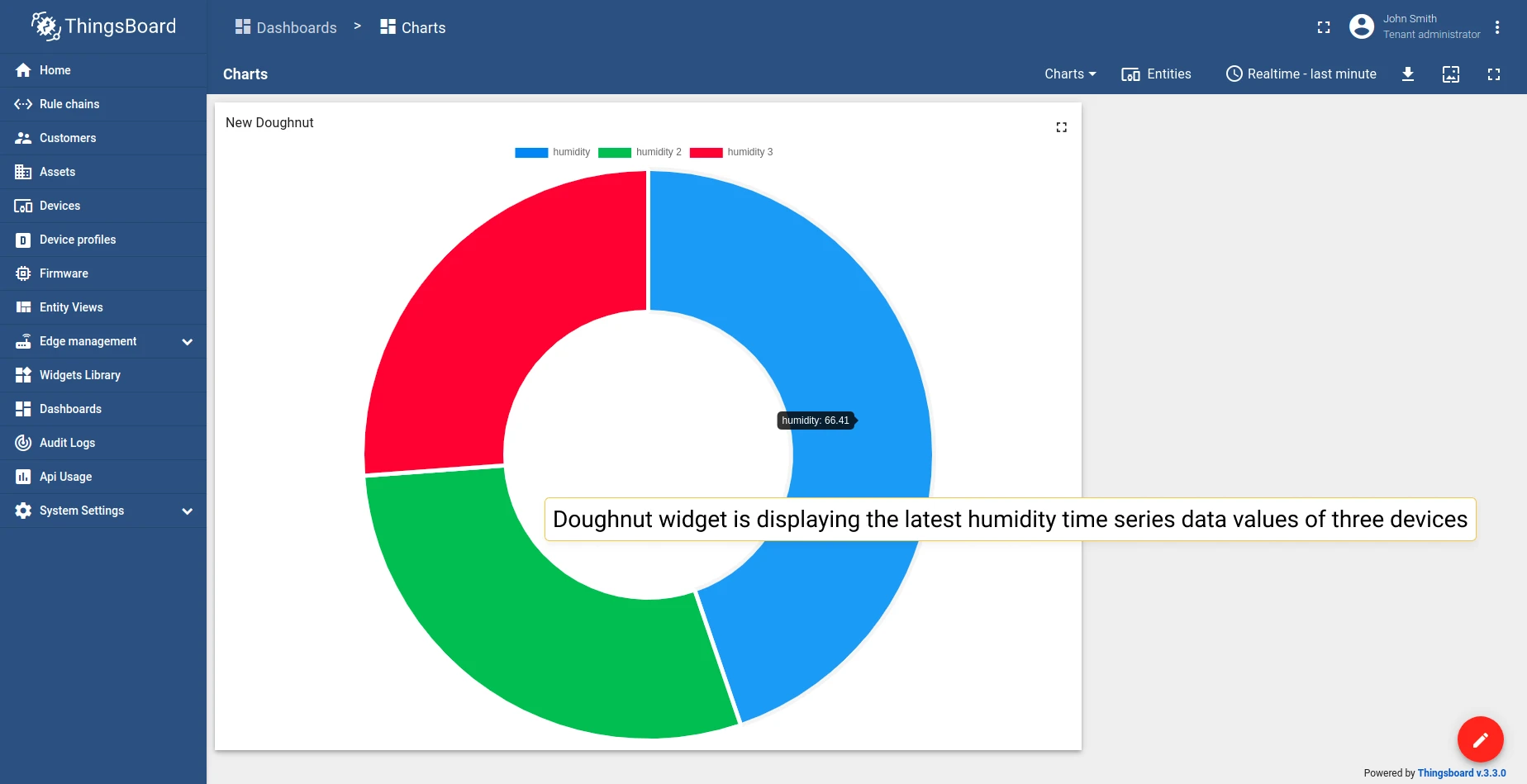 Doughnut chart