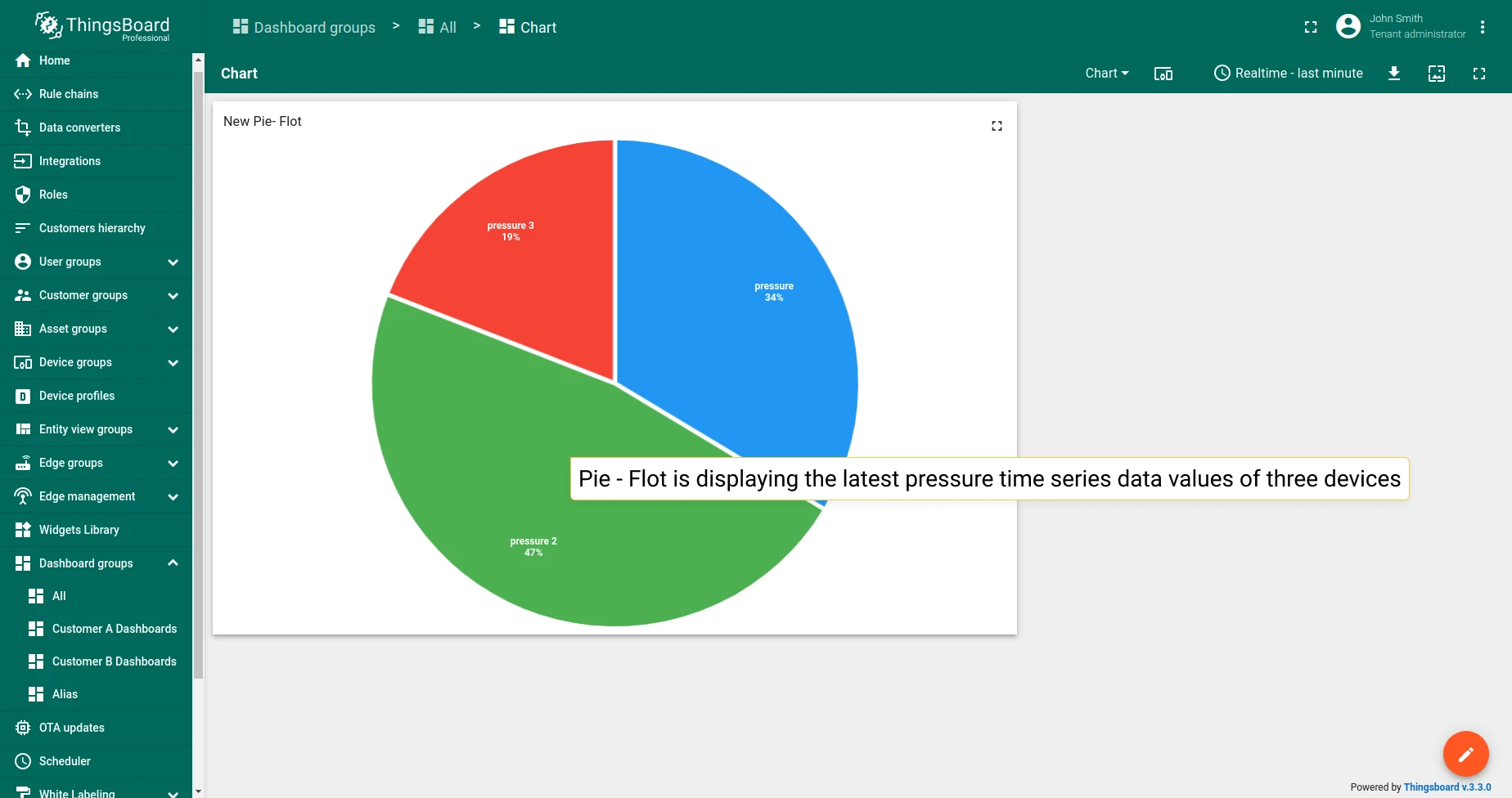 Pie chart (Flot)