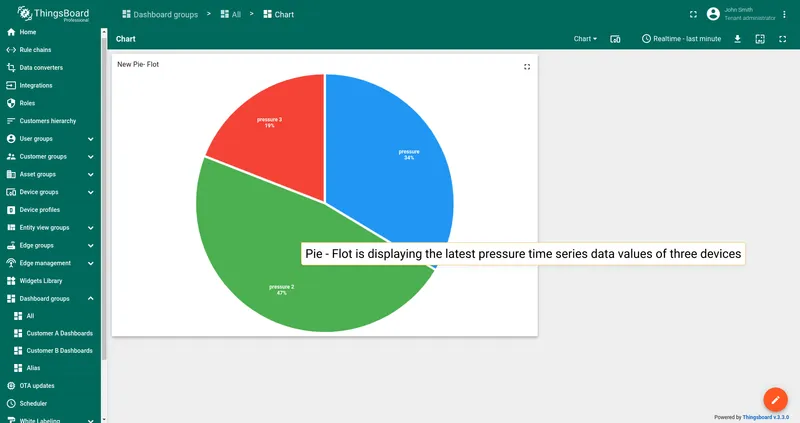 Pie chart (Flot)