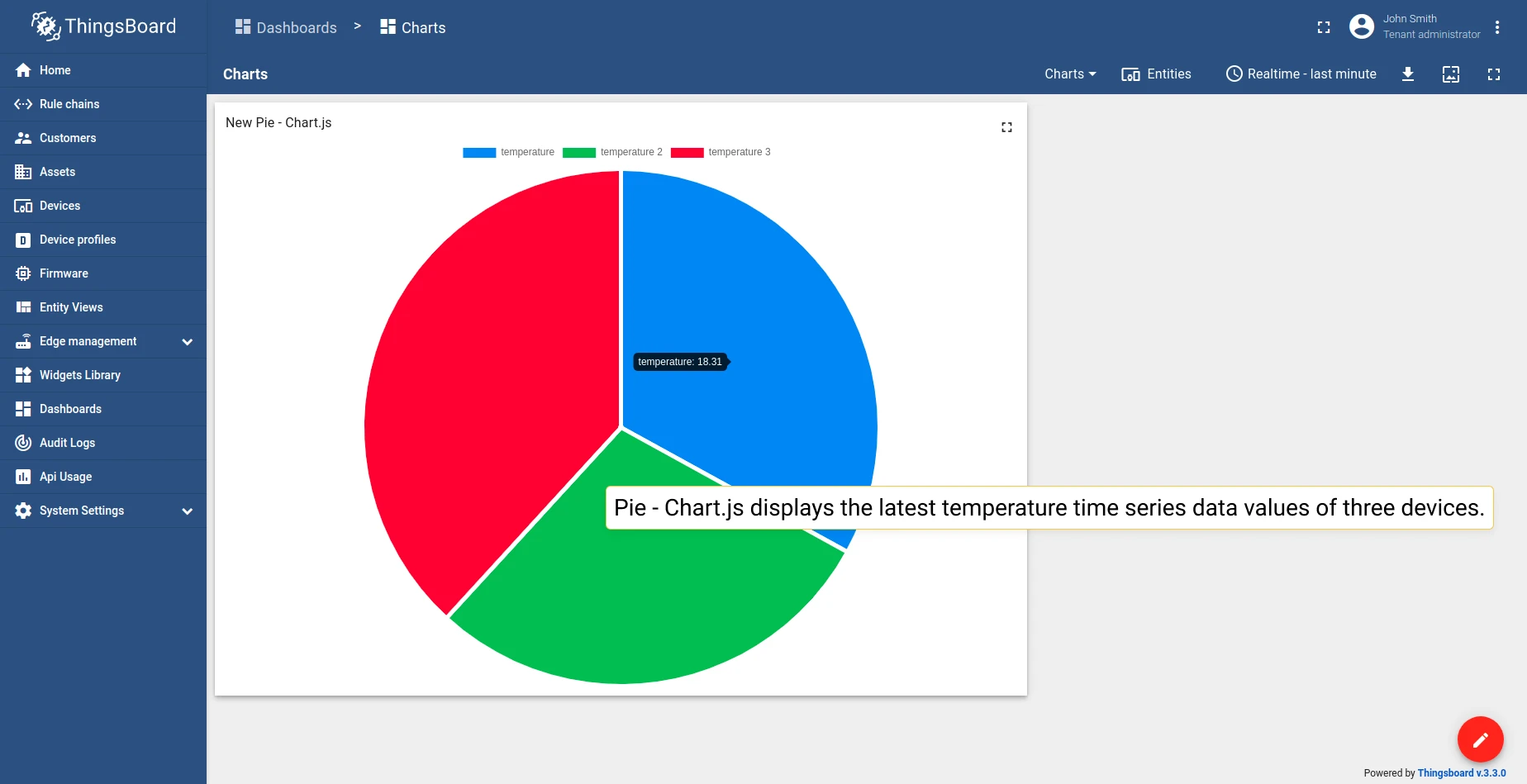 Pie chart (Chart.js)