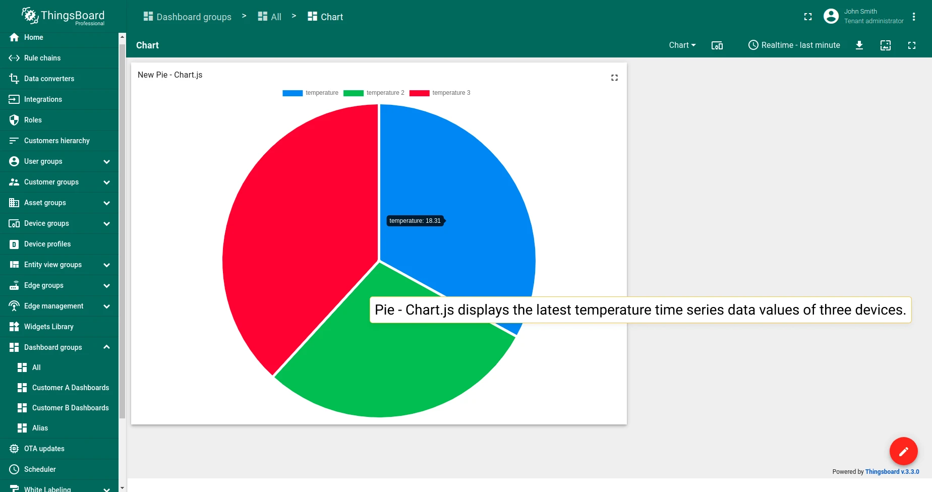 Pie chart (Chart.js)