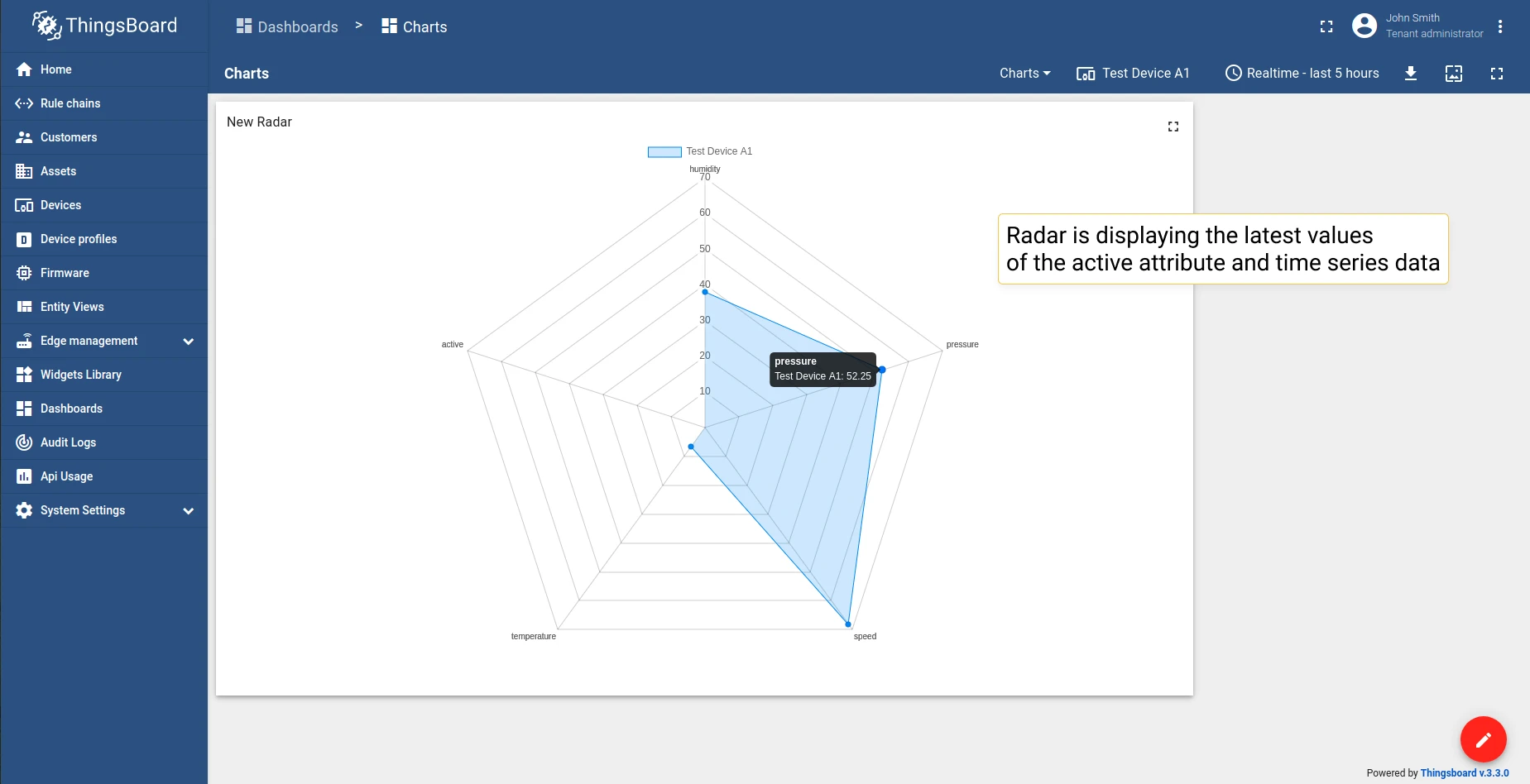 Radar chart