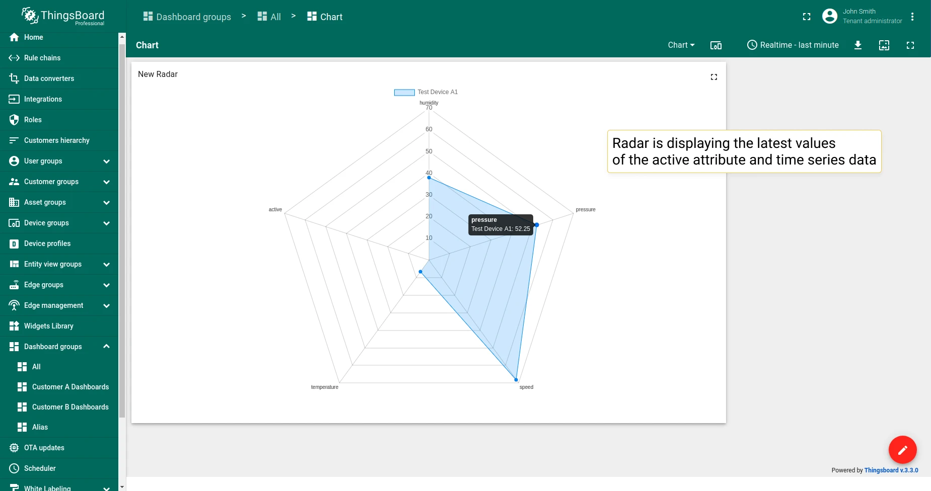 Radar chart