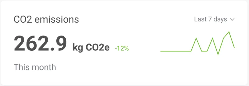 CO2 emissions card with trend and dynamic over last 7 days