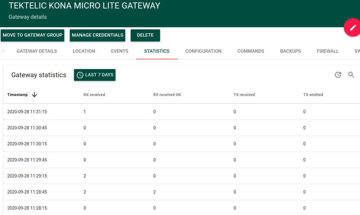 KONA Network Server gateway Statistics tab showing packet counters